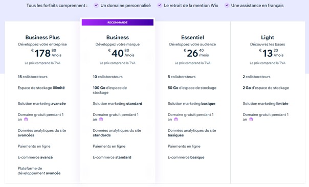 tarif wix création site